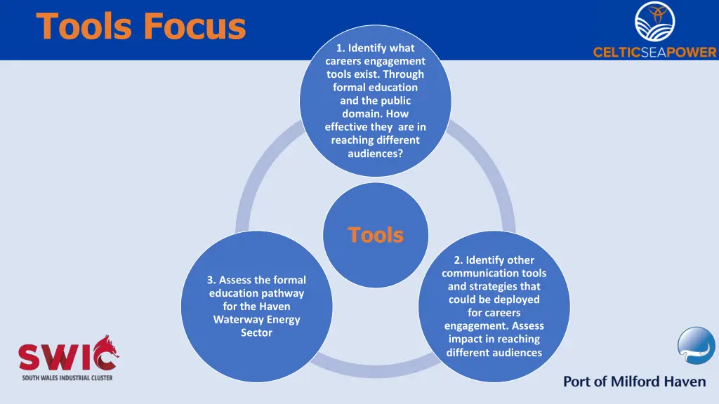 tools focus