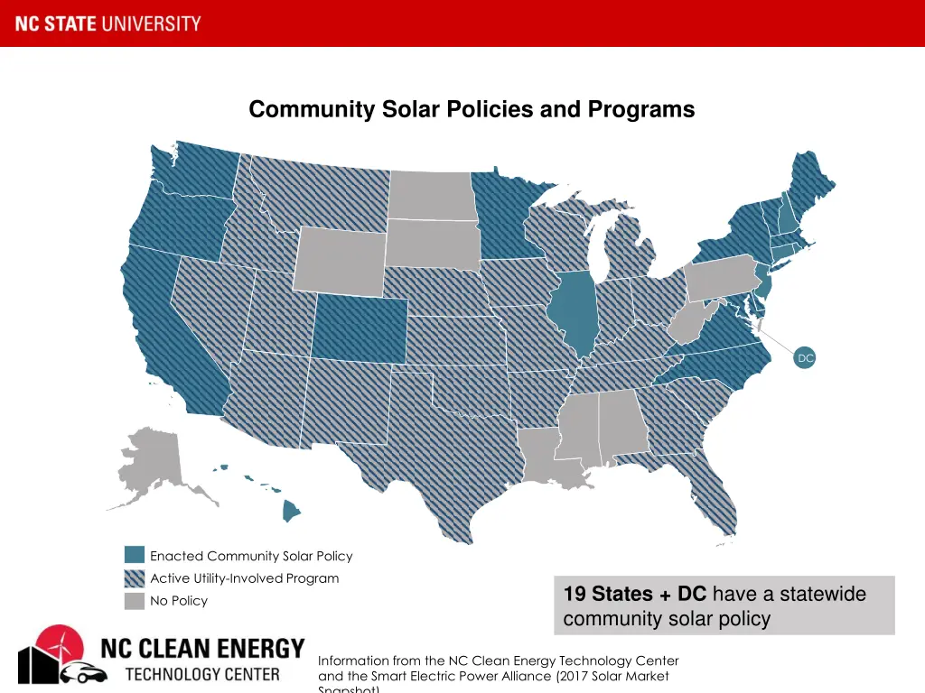 community solar policies and programs
