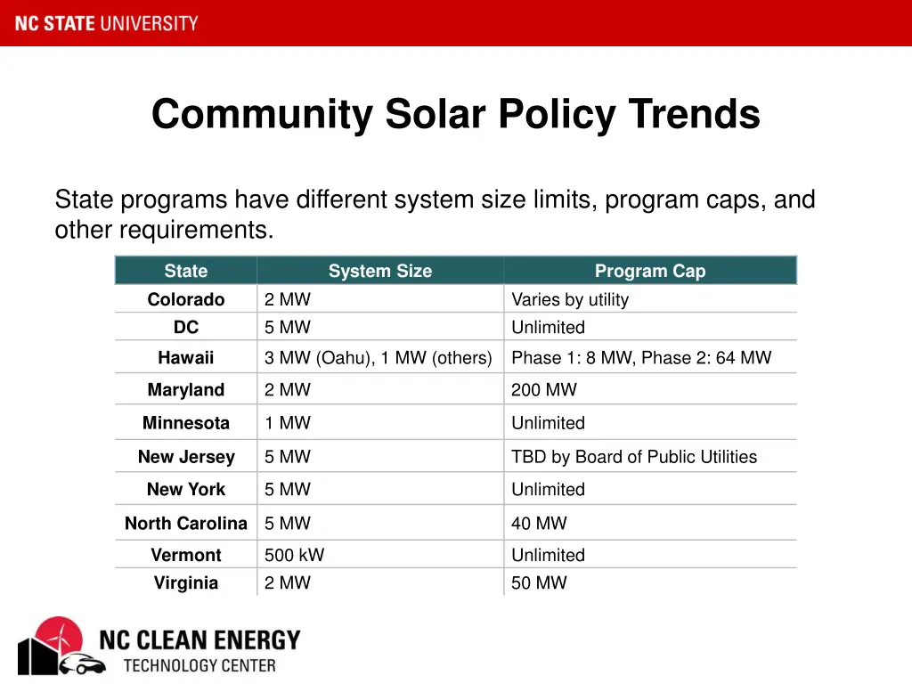 community solar policy trends 1
