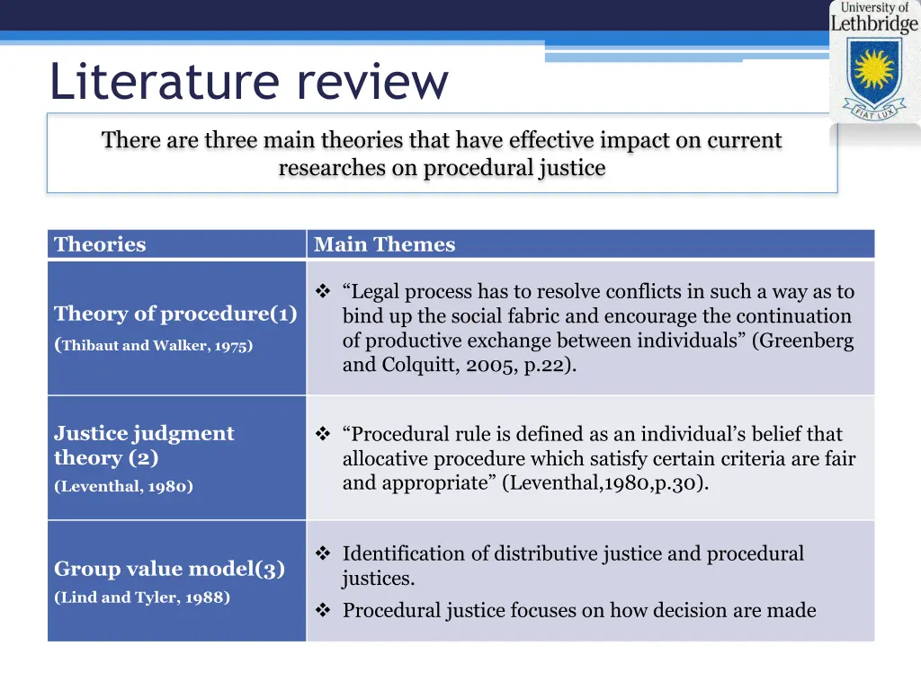 literature review