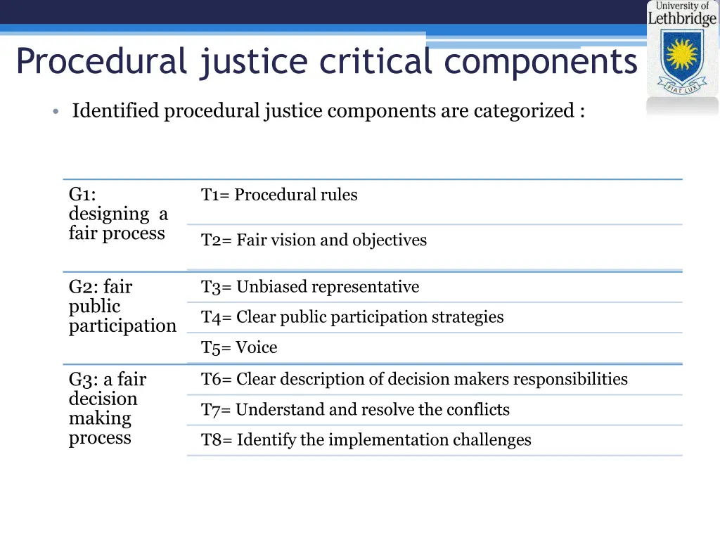 procedural justice critical components 1