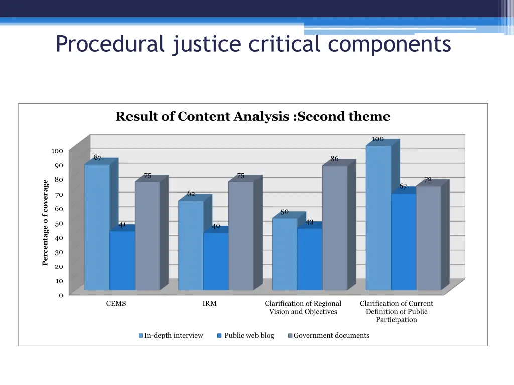 procedural justice critical components 2