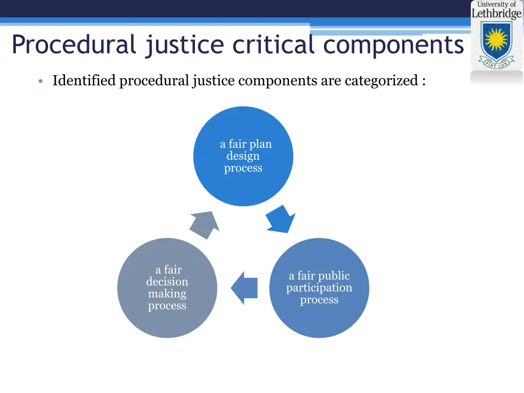 procedural justice critical components