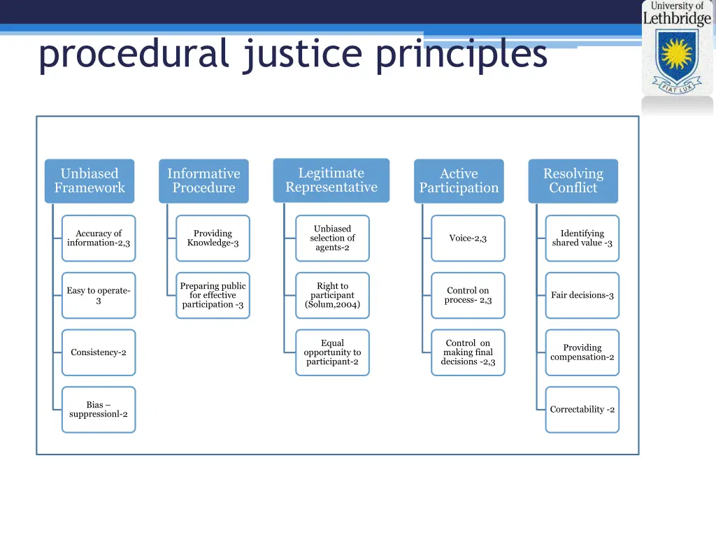 procedural justice principles