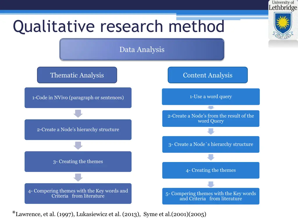qualitative research method 1
