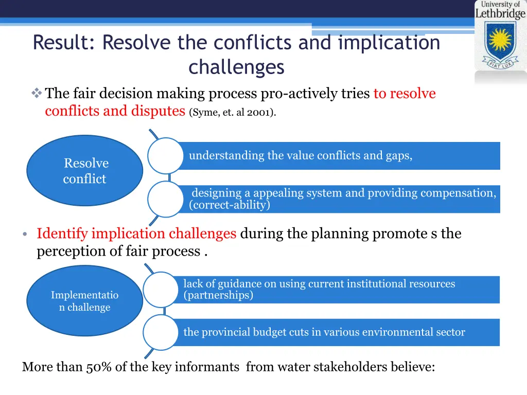 result resolve the conflicts and implication