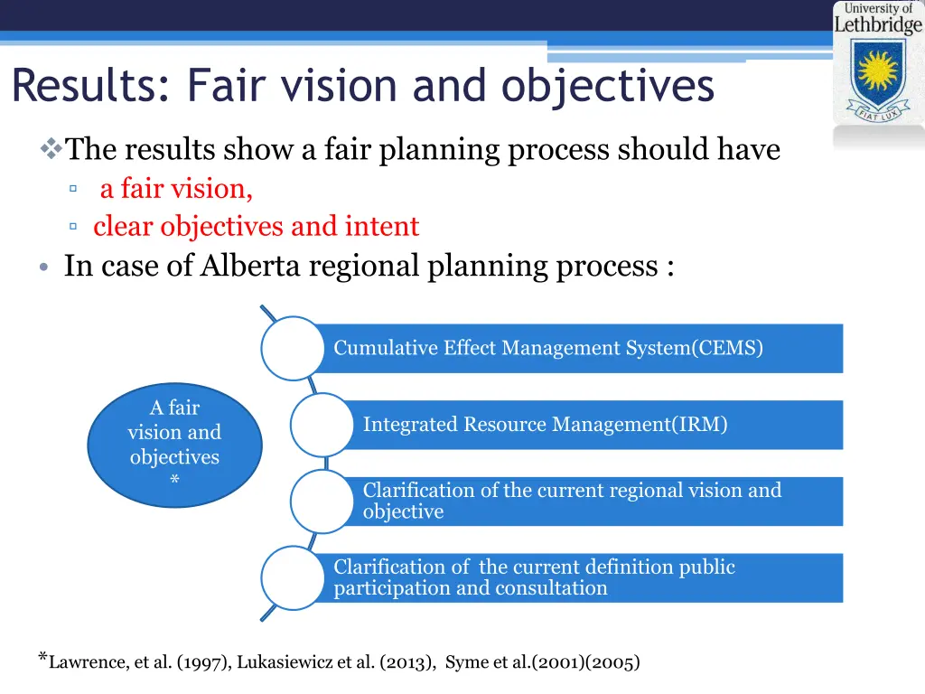results fair vision and objectives