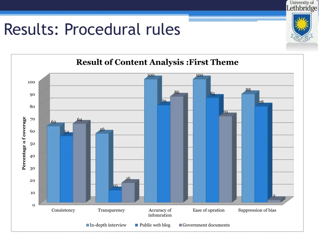 results procedural rules 1