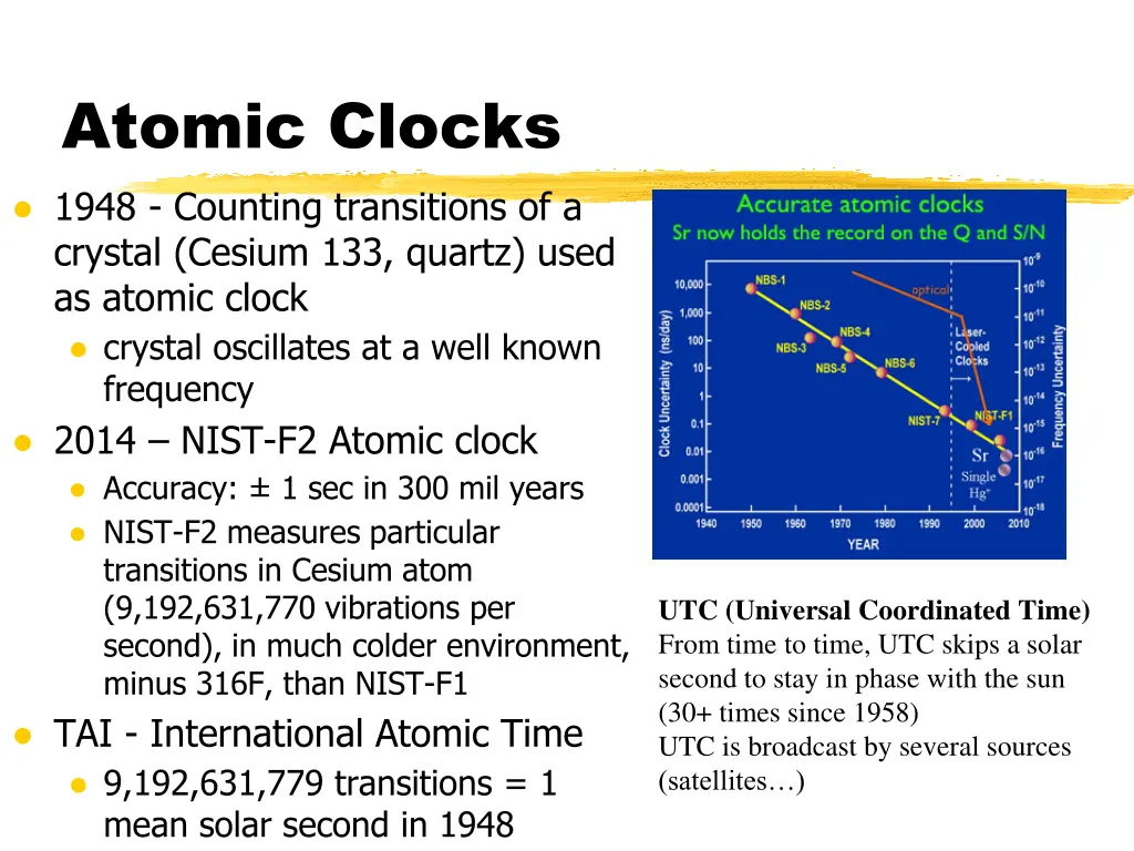 atomic clocks 1948 counting transitions