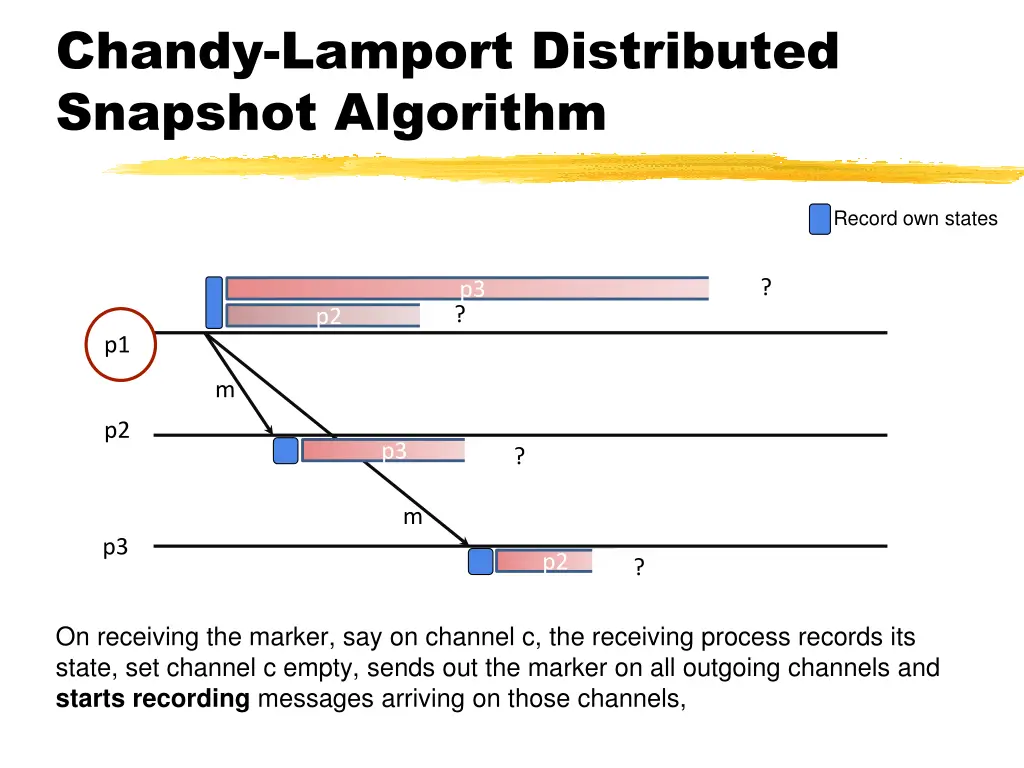 chandy lamport distributed snapshot algorithm 1