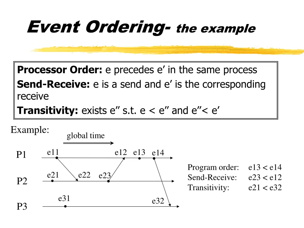 event ordering the example