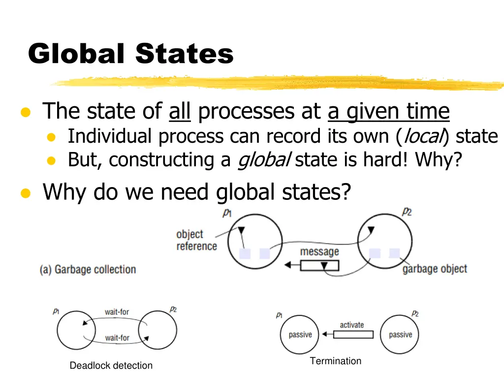 global states 1