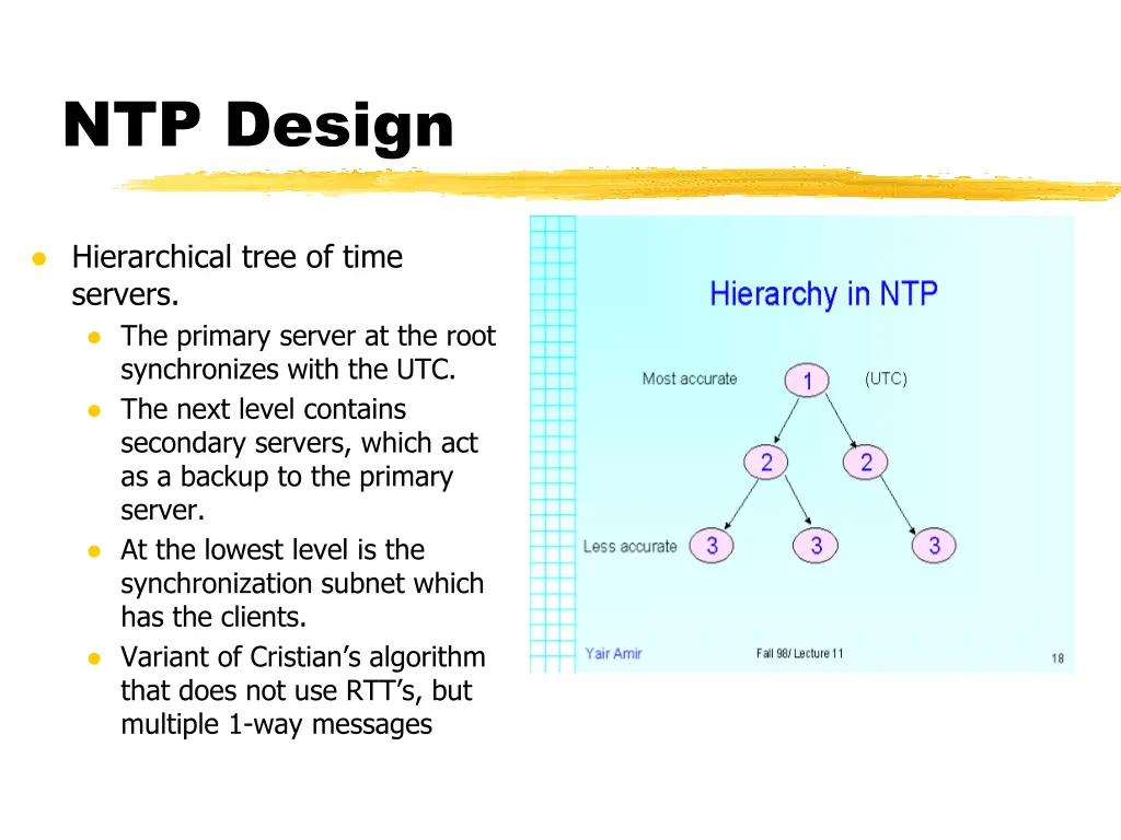 ntp design