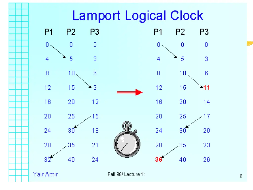 slide30