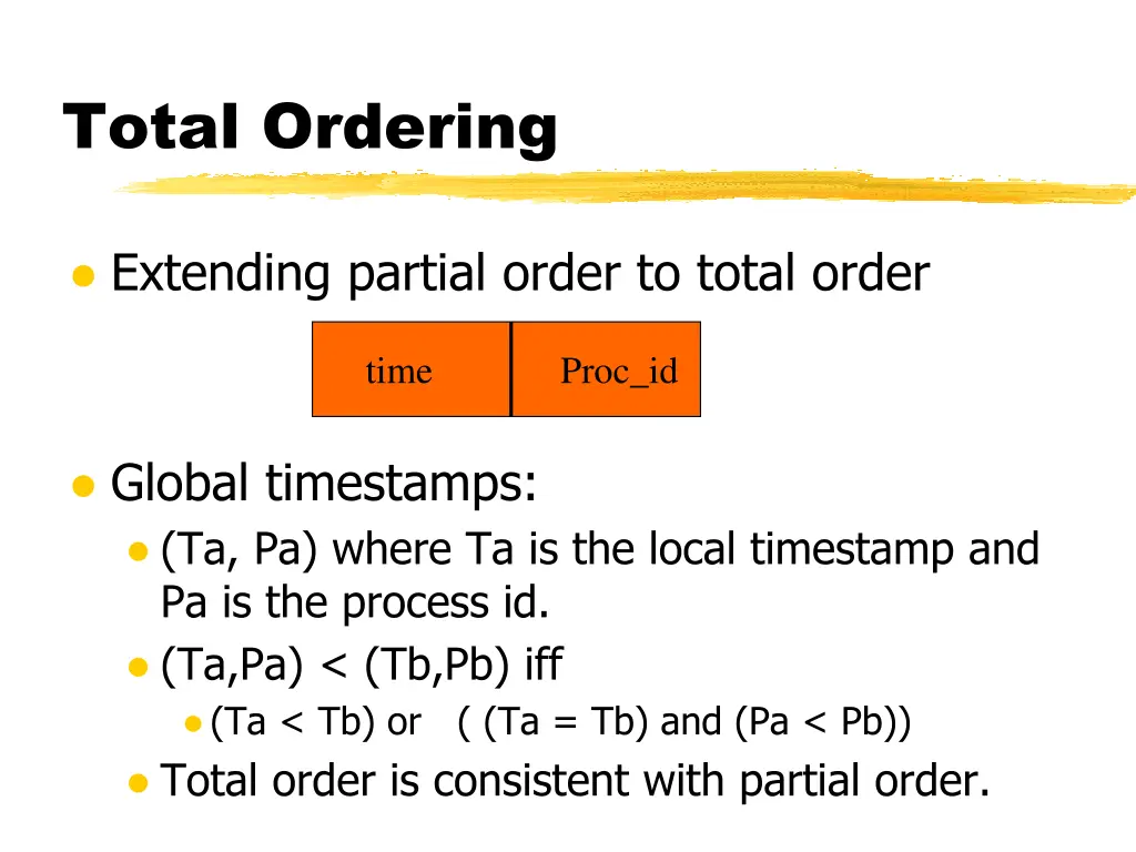 total ordering