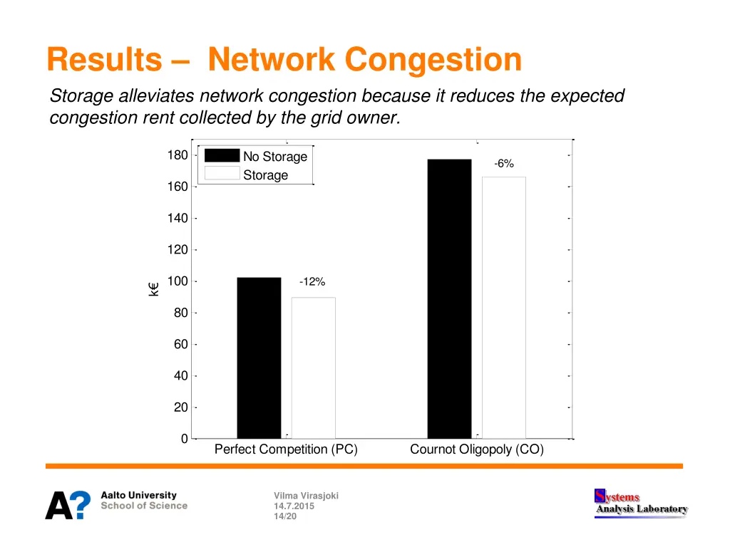 results network congestion storage alleviates