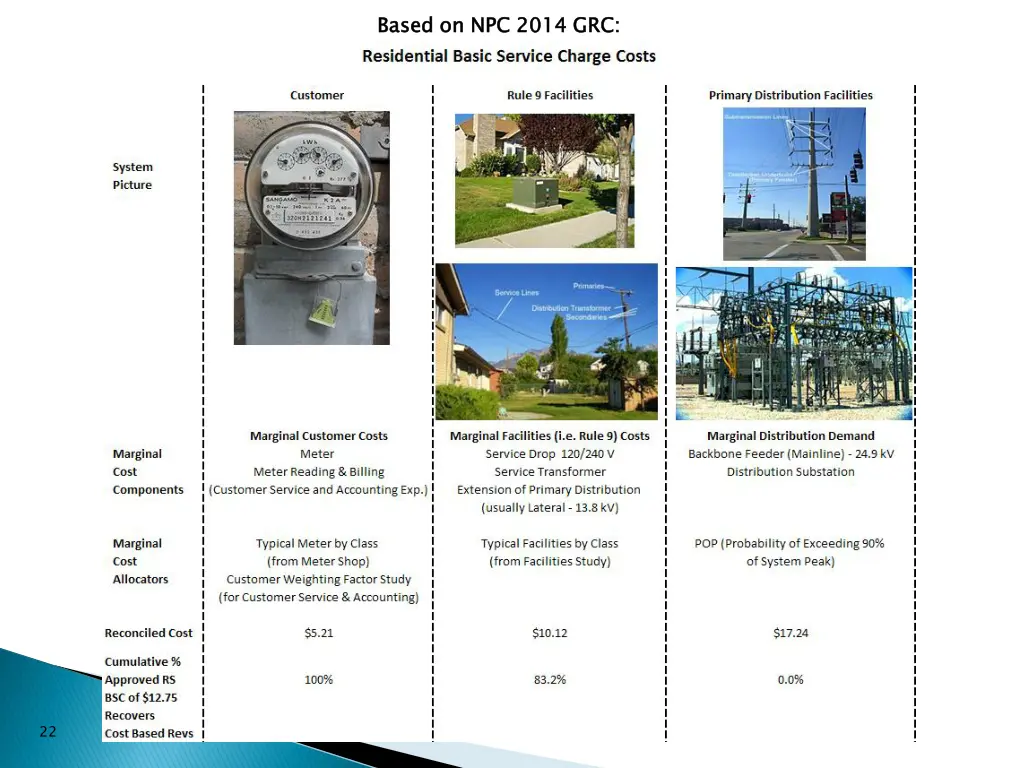 based on npc 2014 grc
