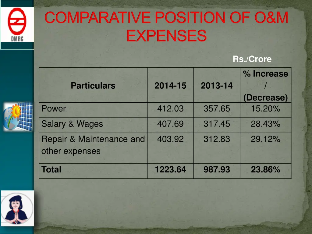 comparative position of o m expenses