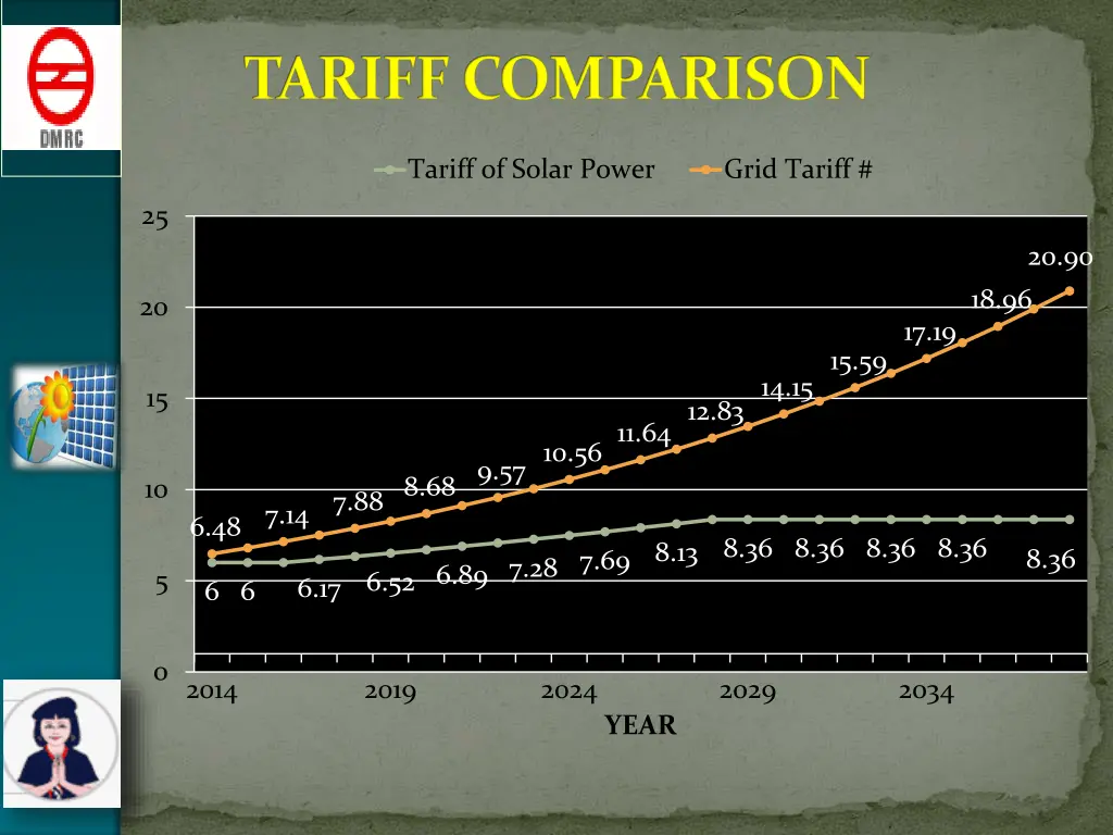 tariff comparison