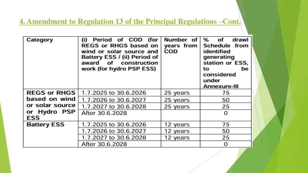 4 amendment to regulation 13 of the principal 1