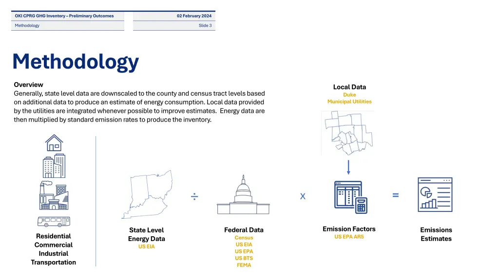 oki cprg ghg inventory preliminary outcomes 1