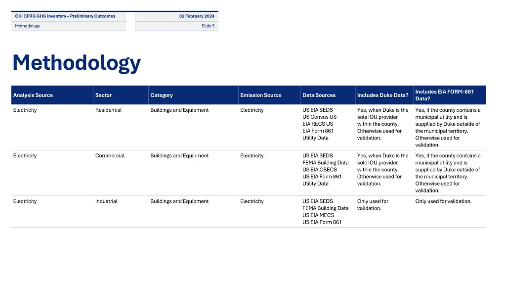 oki cprg ghg inventory preliminary outcomes 3