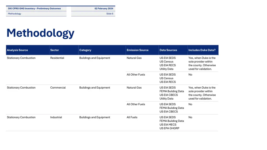 oki cprg ghg inventory preliminary outcomes 4
