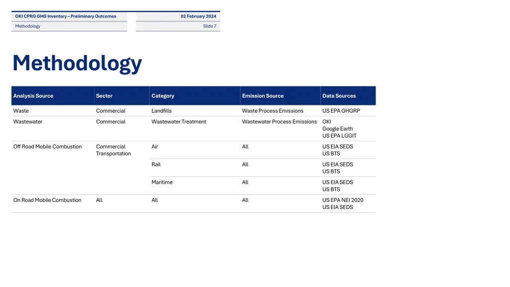 oki cprg ghg inventory preliminary outcomes 5