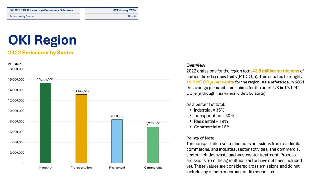 oki cprg ghg inventory preliminary outcomes 6