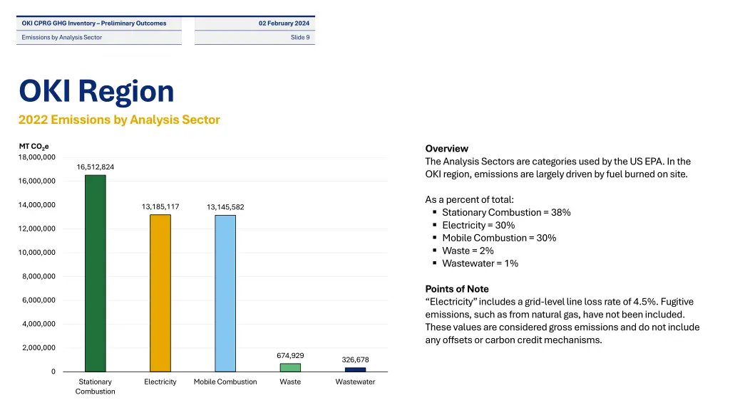 oki cprg ghg inventory preliminary outcomes 7