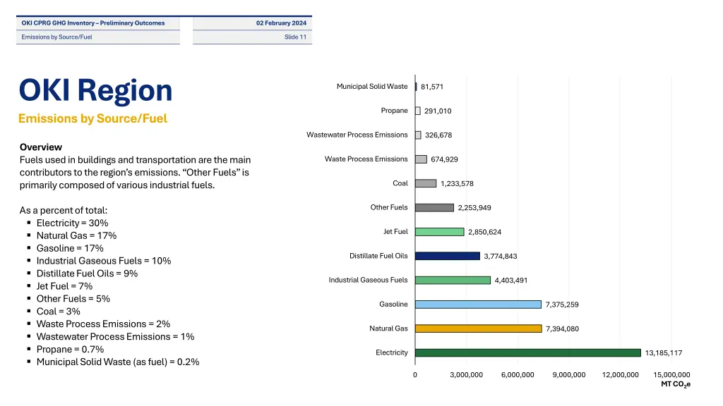 oki cprg ghg inventory preliminary outcomes 9