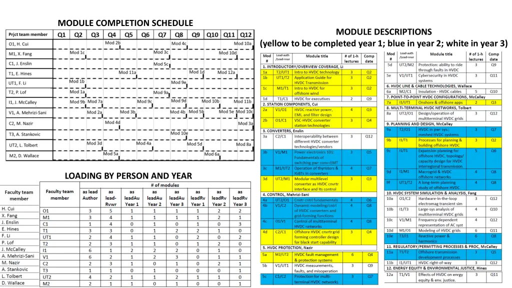 module completion schedule
