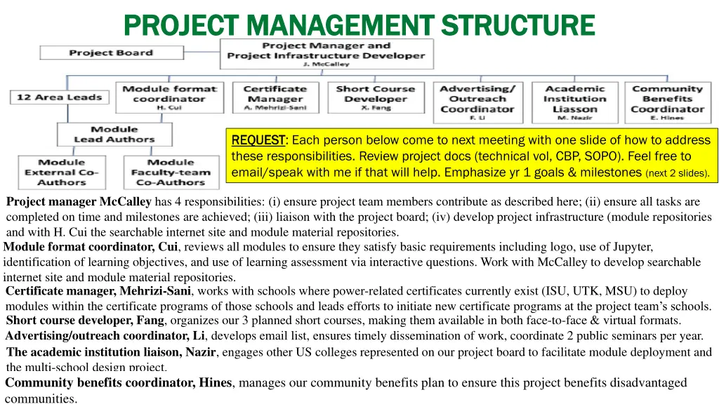 project management structure project management