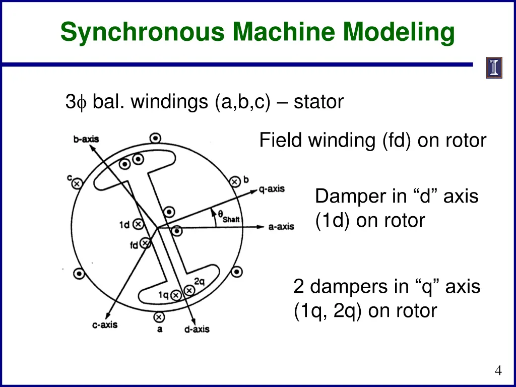 synchronous machine modeling 1
