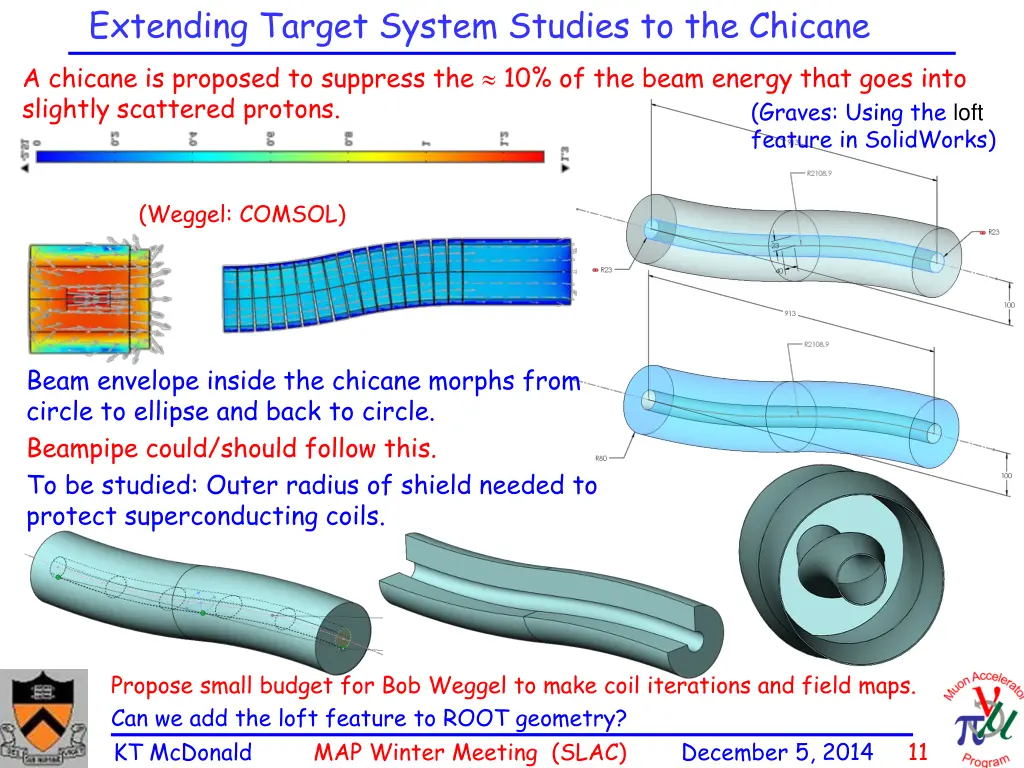 extending target system studies to the chicane