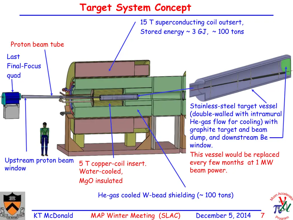 target system concept