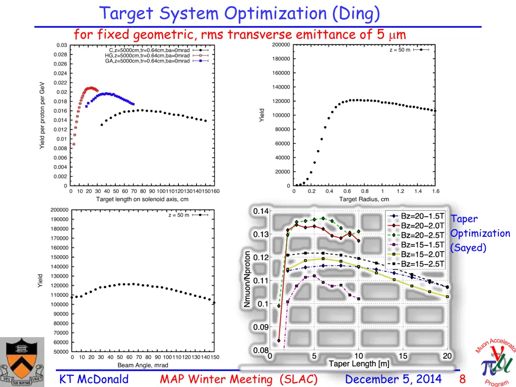 target system optimization ding for fixed