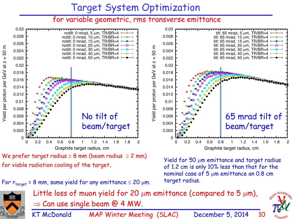 target system optimization for variable geometric