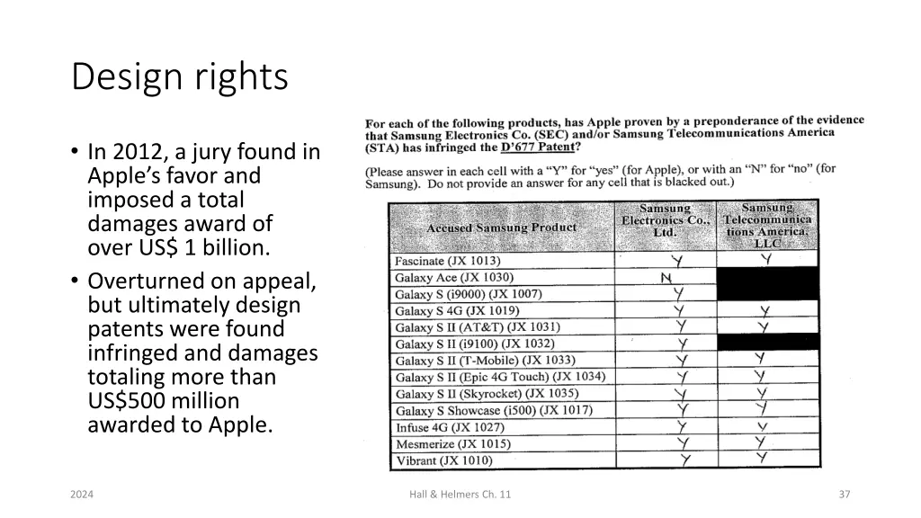 design rights 2