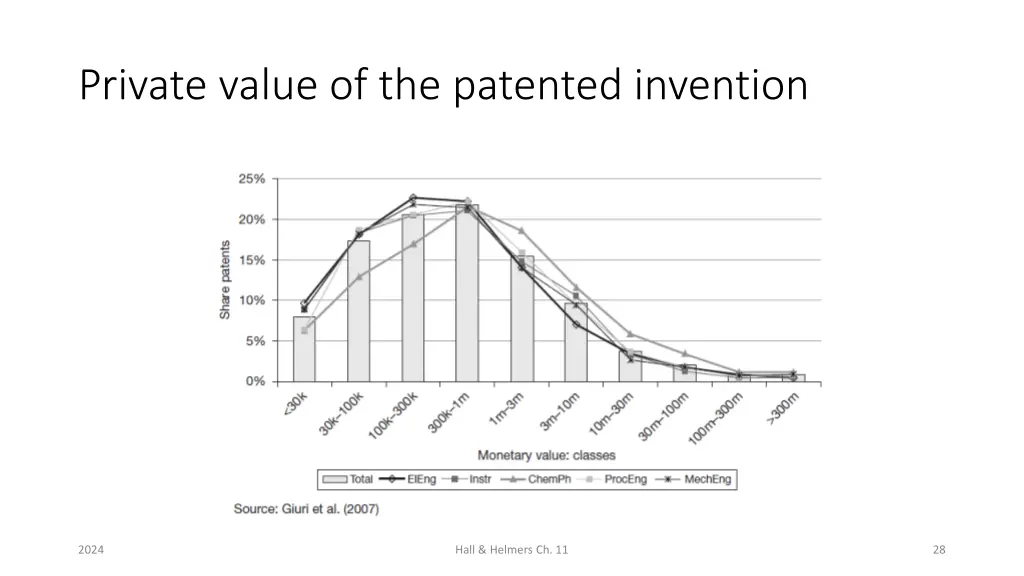 private value of the patented invention 1