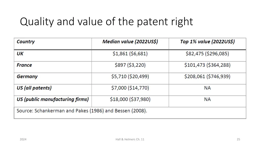 quality and value of the patent right 2