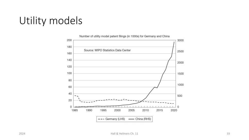 utility models 2