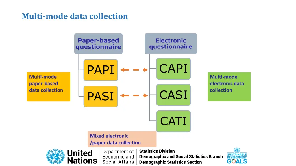 multi mode data collection 2
