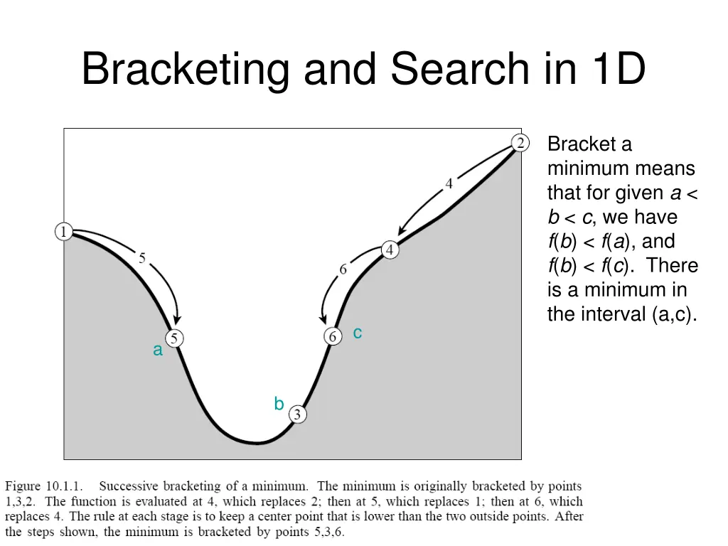 bracketing and search in 1d