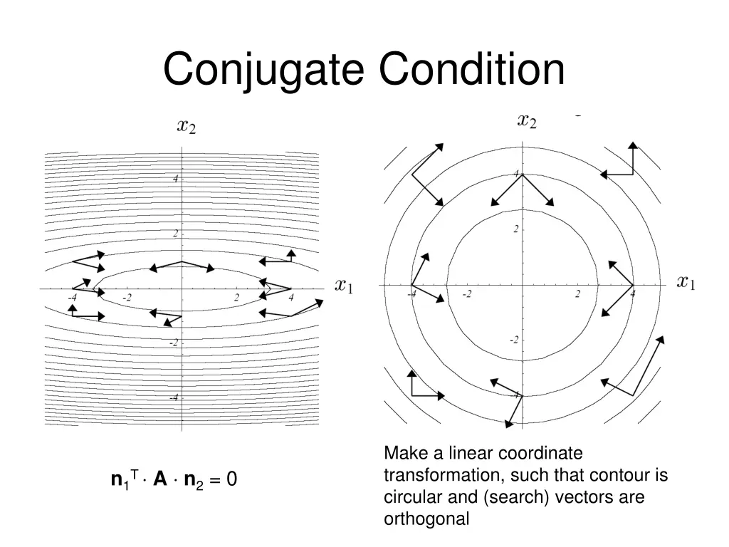 conjugate condition