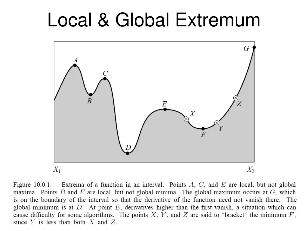local global extremum