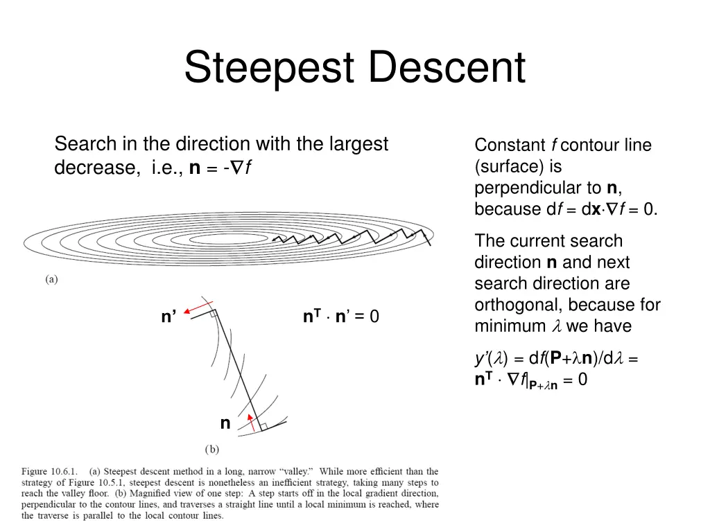 steepest descent
