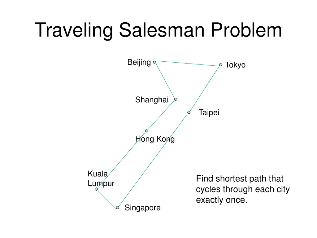 traveling salesman problem