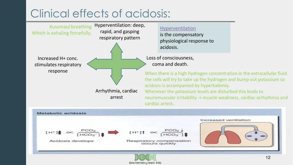 clinical effects of acidosis