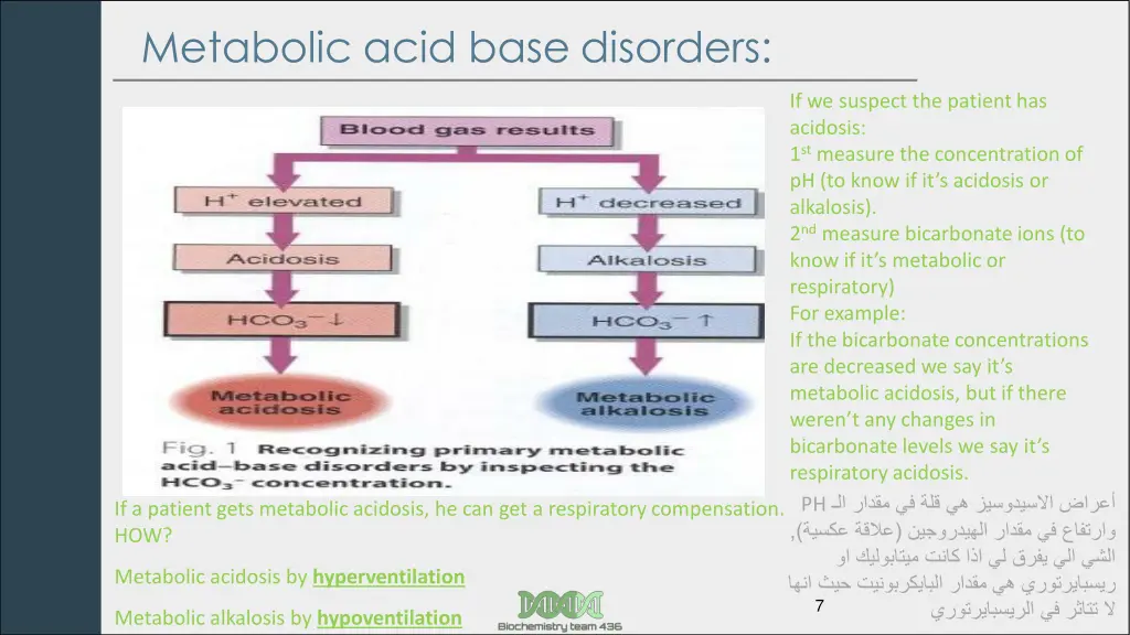 metabolic acid base disorders 1